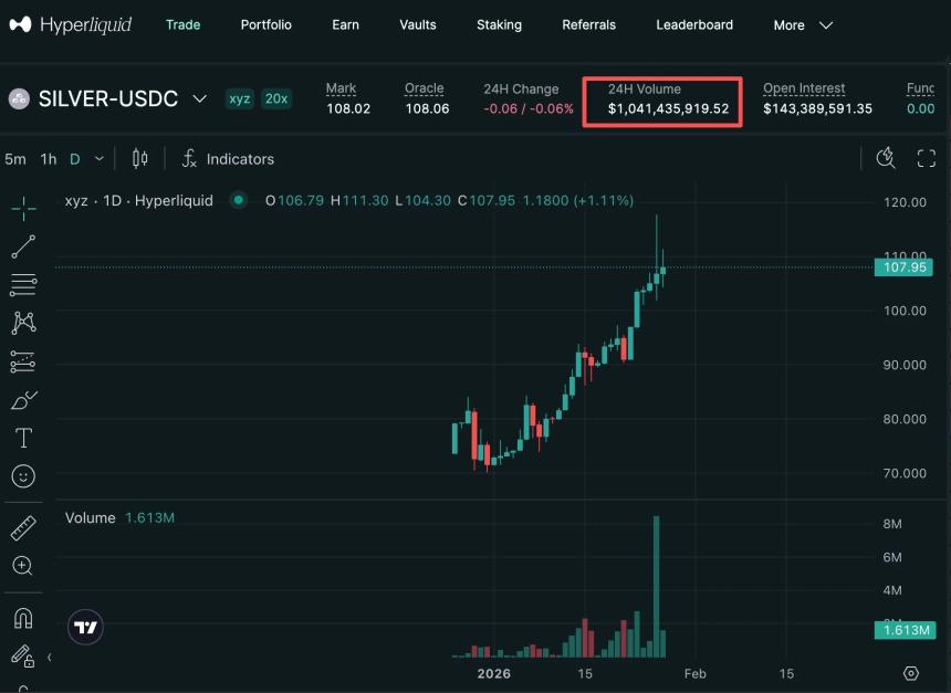  “穷人的黄金”反攻：哪些代币化白银值得关注？ 