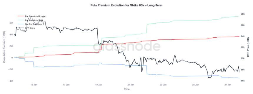  熊市磨底，比特币将测试 83000 支撑线？ 