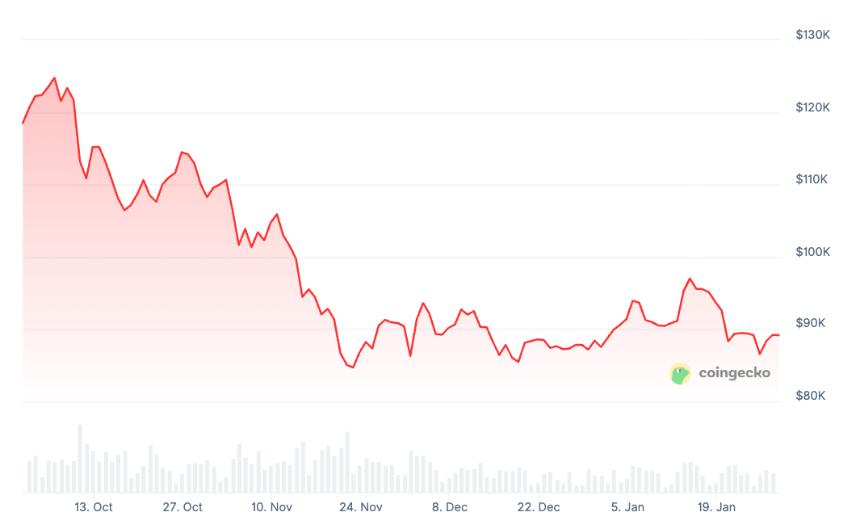 Sygnum成功募集超750枚比特币，推出市场中性基金实现稳定回报
