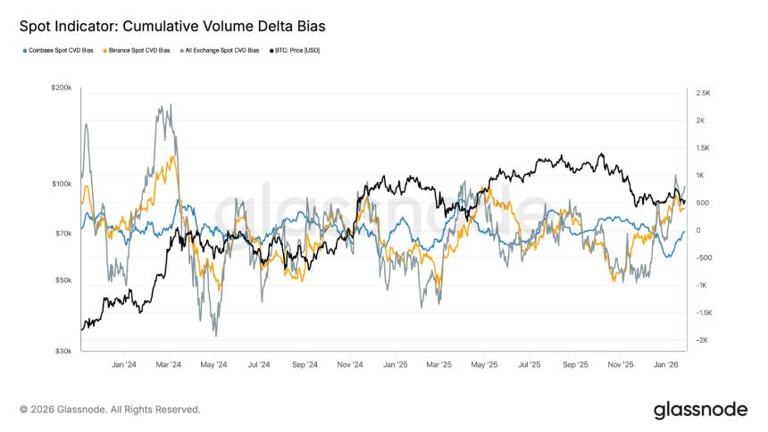  熊市磨底，比特币将测试 83000 支撑线？ 