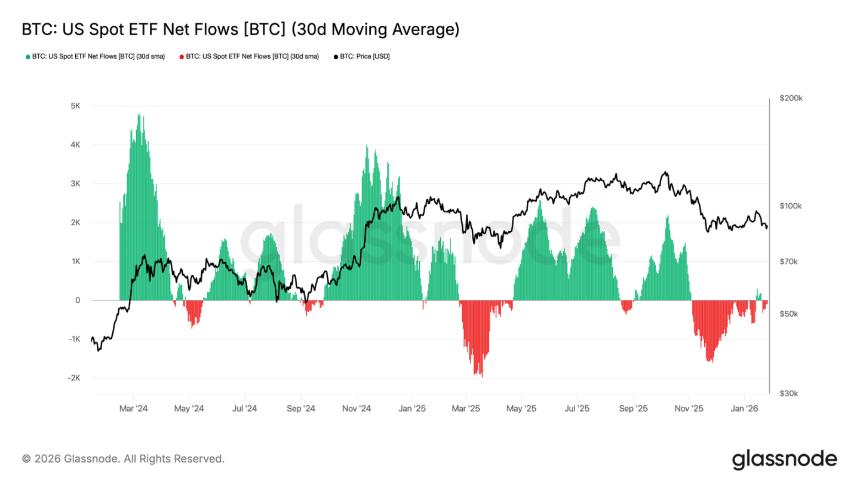  熊市磨底，比特币将测试 83000 支撑线？ 