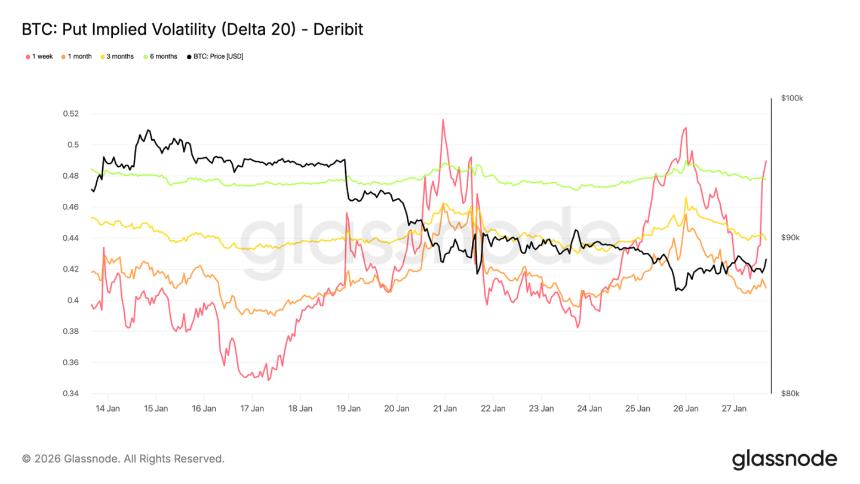  熊市磨底，比特币将测试 83000 支撑线？ 