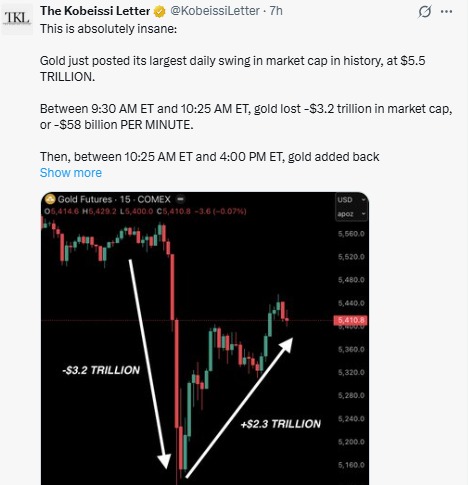 凯茜·伍德预测黄金价格下跌,比特币价格也随之走低