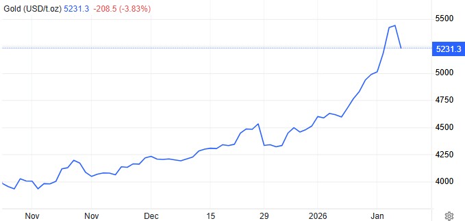 萨尔瓦多黄金购买潮引发黄金与比特币信任度转变的原因