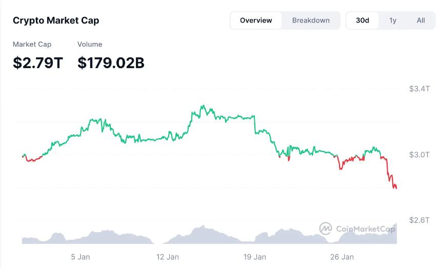  科技巨头财报“变脸”，为何比特币跌得比纳指还深？ 