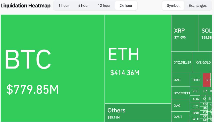 比特币价格剧烈波动引发17亿美元多头清算，市场杠杆风险集中爆发