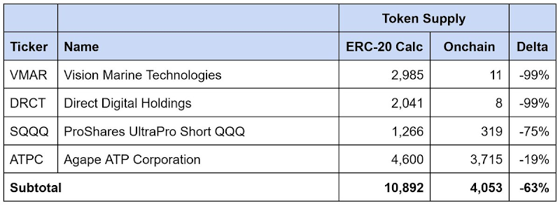 Robinhood推进代币化股票的关键挑战是什么？