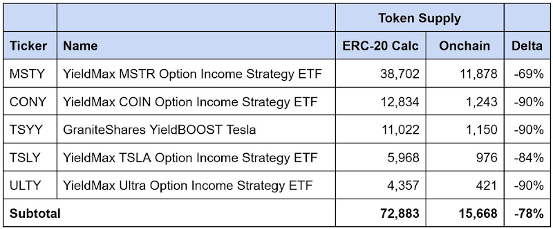 Robinhood推进代币化股票的关键挑战是什么？