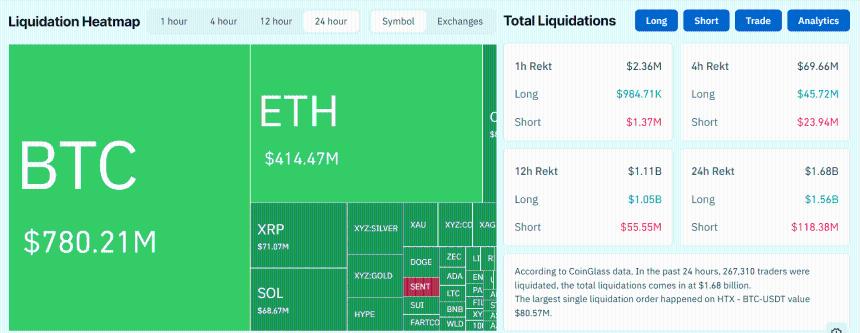 Crypto LIquidations in Past 24 Hours