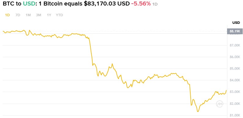 萨尔瓦多黄金购买潮引发黄金与比特币信任度转变的原因