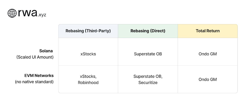 Robinhood推进代币化股票的关键挑战是什么？