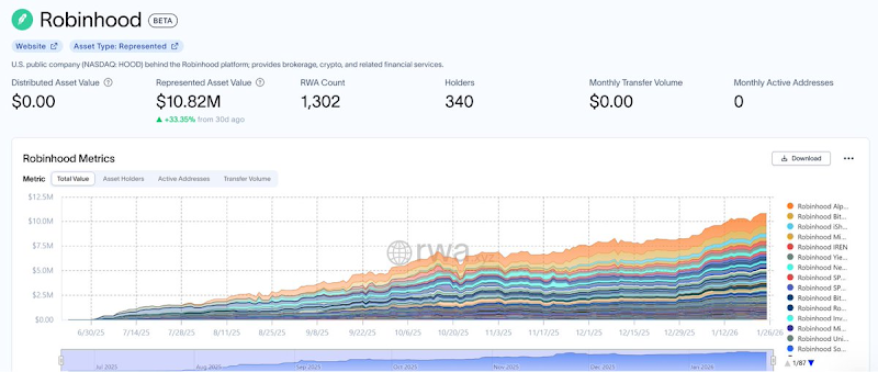 Robinhood推进代币化股票的关键挑战是什么？