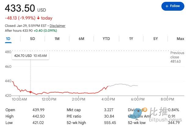  微软股价暴跌3570亿美元：AI泡沫是否开始破裂？ 