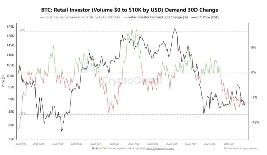  科技巨头财报“变脸”，为何比特币跌得比纳指还深？ 