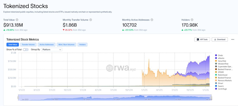 Robinhood推进代币化股票的关键挑战是什么？