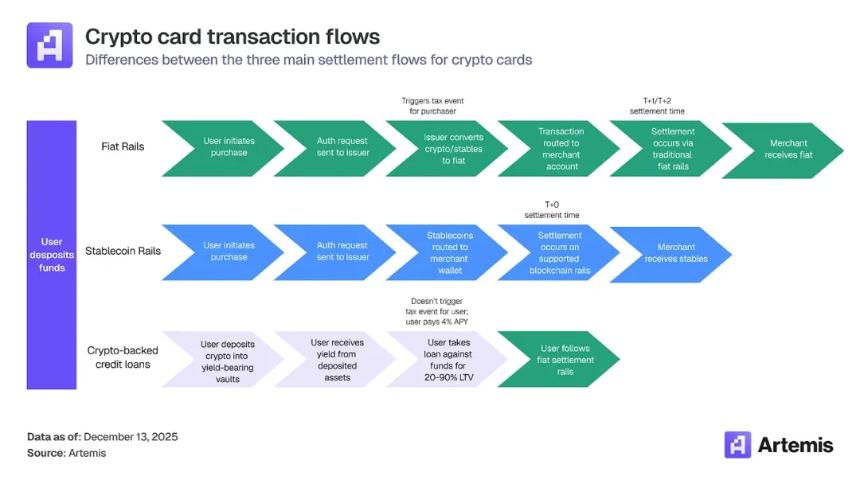  IOSG：Circle 的护城河与长期价值 
