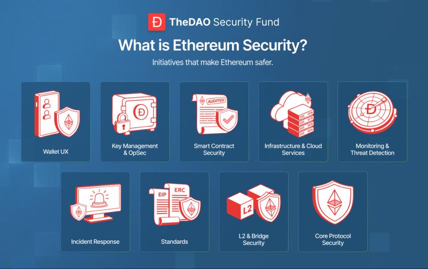 从以太坊史上最大「劫案」到2.2亿美元安全基金:The DAO的十年轮回