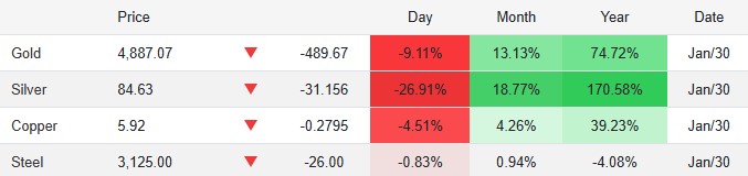  美国银行倒闭重创芝加哥，Polymarket赔率飙升至100% 