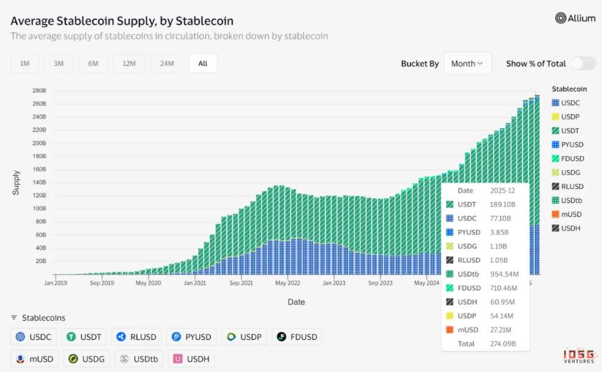  IOSG：Circle 的护城河与长期价值 