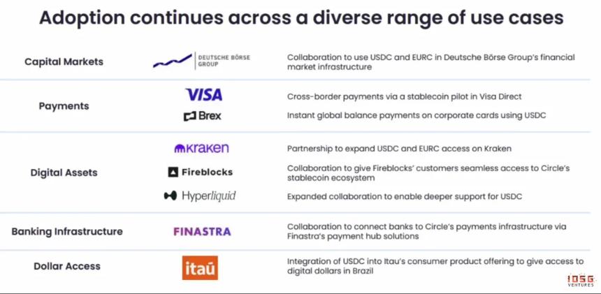  IOSG：Circle 的护城河与长期价值 