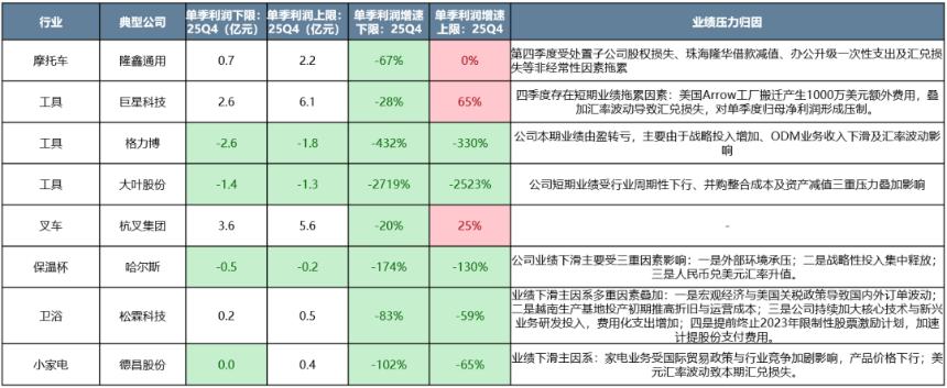  中美最新财报中的行业配置线索 