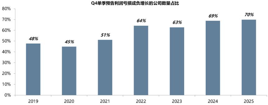  中美最新财报中的行业配置线索 