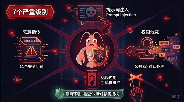 从Clawdbot到Moltbook：AI社交网络的崛起与隐忧