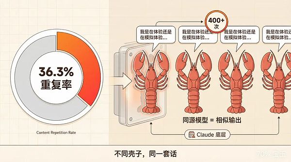 从Clawdbot到Moltbook：AI社交网络的崛起与隐忧