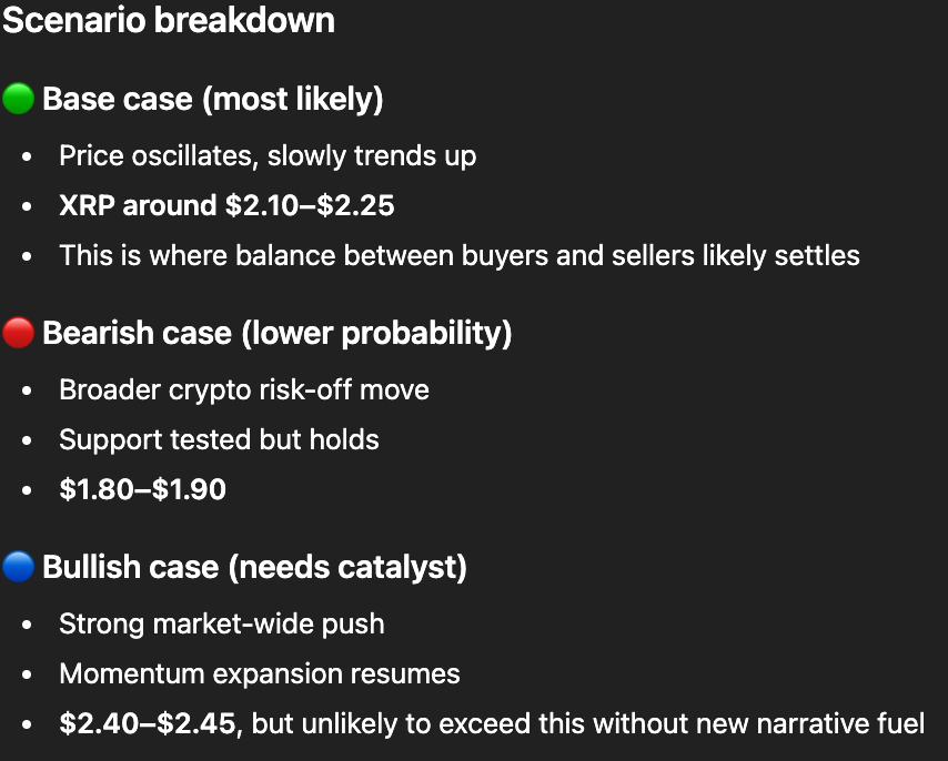 人工智能预测 XRP 价格将于 2026 年 2 月 28 日达到峰值