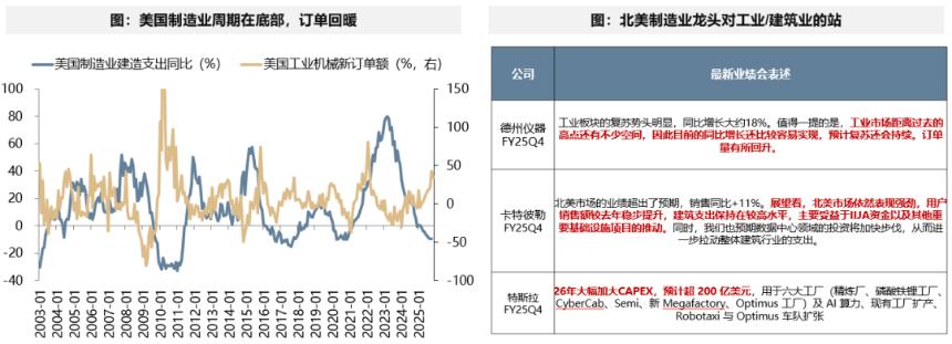  中美最新财报中的行业配置线索 