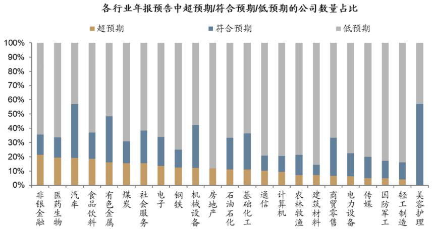  中美最新财报中的行业配置线索 