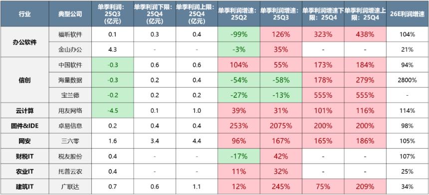  中美最新财报中的行业配置线索 