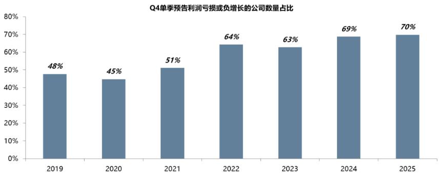  中美最新财报中的行业配置线索 