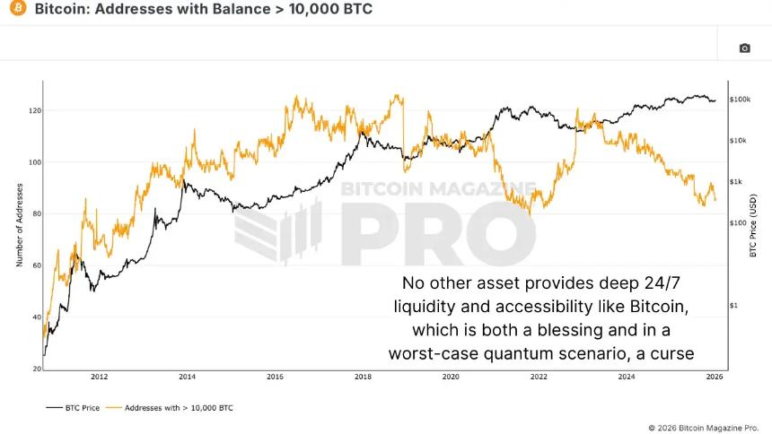 比特币的量子计算威胁