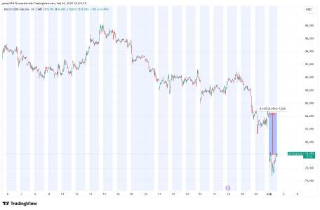 芝加哥商品交易所比特币期货缺口为多头提供潜在机会