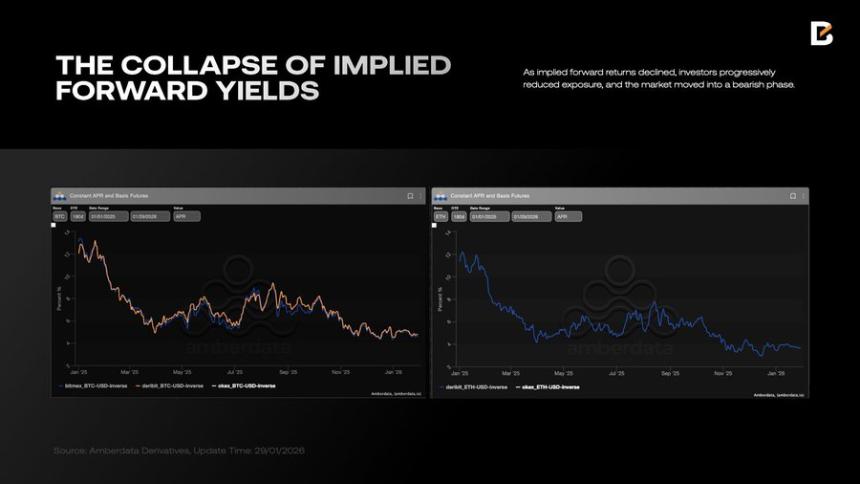 2026宏观预测: 流动性、预期与新秩序
