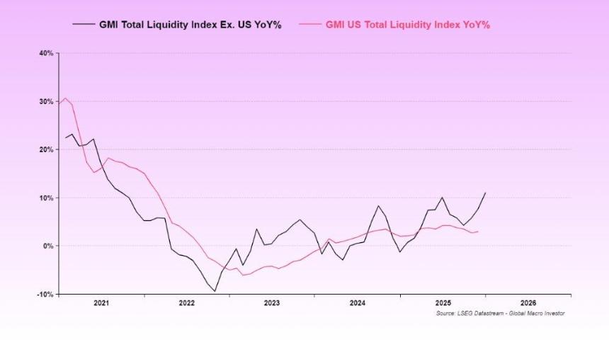 加密寒冬将尽:流动性回暖或成市场新拐点
