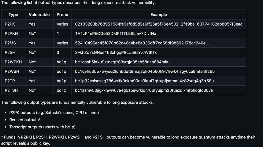 比特币的量子计算威胁