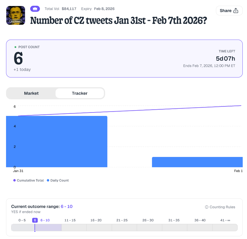 预测市场活跃创历史新高,头部项目值得关注的大事都在这