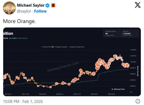 比特币持续暴跌,Strategy会被迫抛售吗?