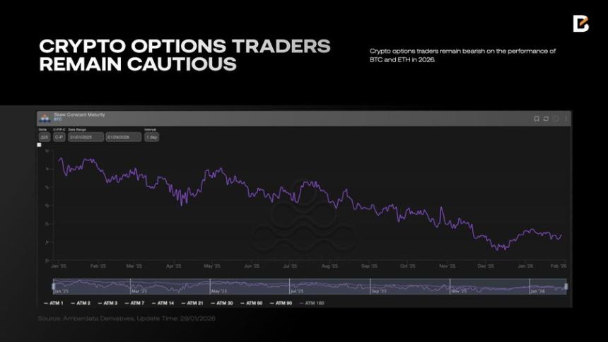 2026宏观预测: 流动性、预期与新秩序