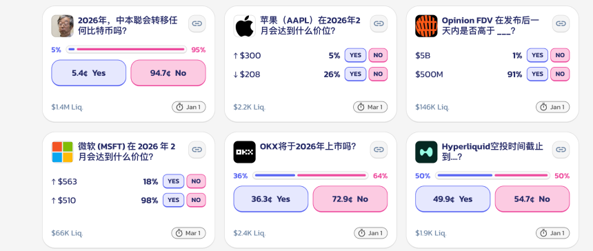 预测市场活跃创历史新高,头部项目值得关注的大事都在这
