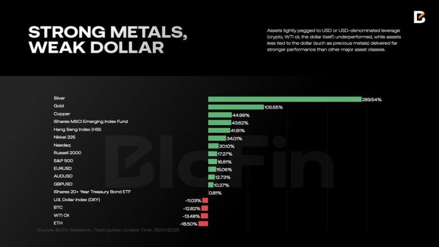 2026宏观预测: 流动性、预期与新秩序