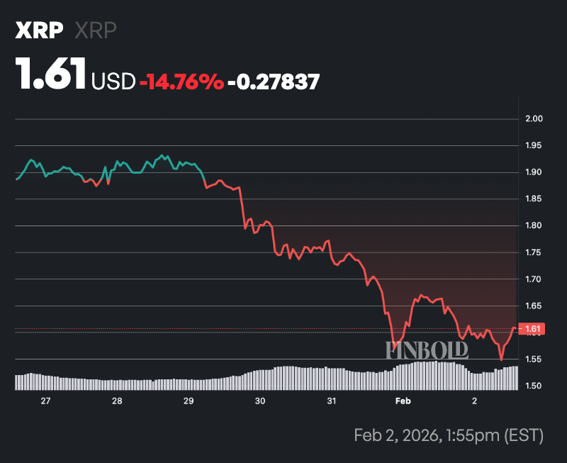 加密货币市场对2026年2月XRP价格的预测分析