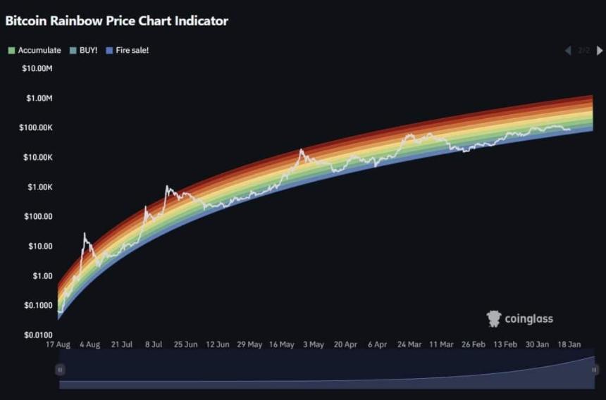  比特币兑美元暴跌：现在抄底还是继续等待更低的价格？ 