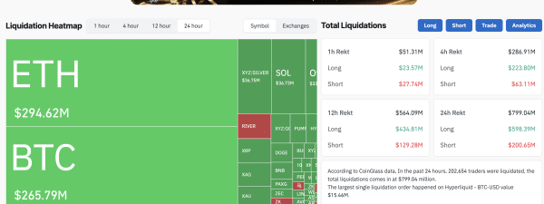 Crypto Liquidations in the Past 24 Hours