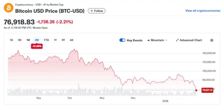 比特币持续暴跌,Strategy是否会被迫抛售?