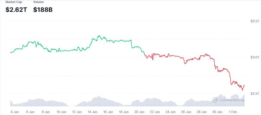 美伊冲突是否会为2026年市场崩盘埋下隐患?