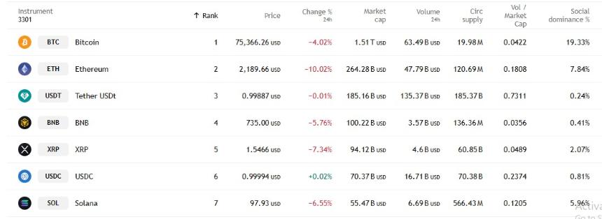 加密货币市场动荡：2026年的首次崩盘还是2025年的余震？