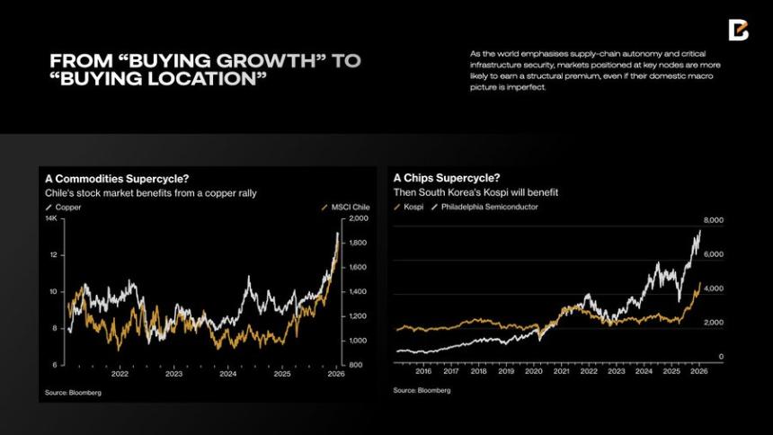 2026宏观预测: 流动性、预期与新秩序